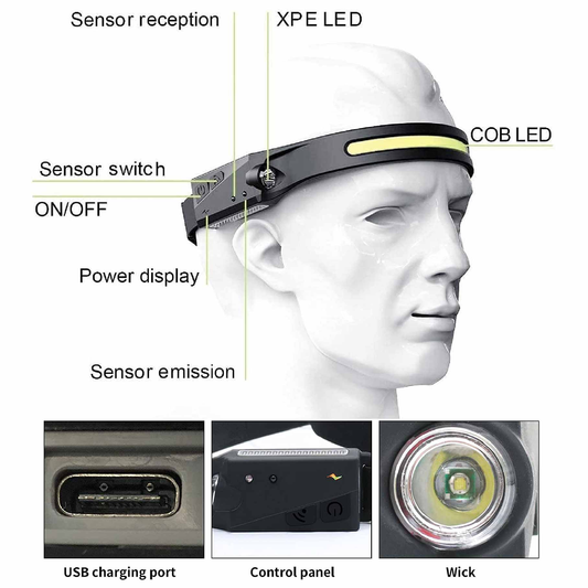 3 Pack Multi-Function LED Rechargeable Head Lamp with sensor switch, COB LED, power display, USB charging port, perfect for camping.