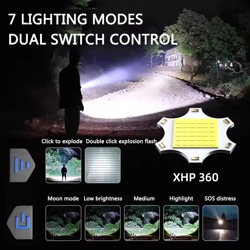 7 lighting modes of the 15,000lm Ultimate Torch displayed, including dual switch control, moon mode, low brightness, medium, highlight, and SOS distress.